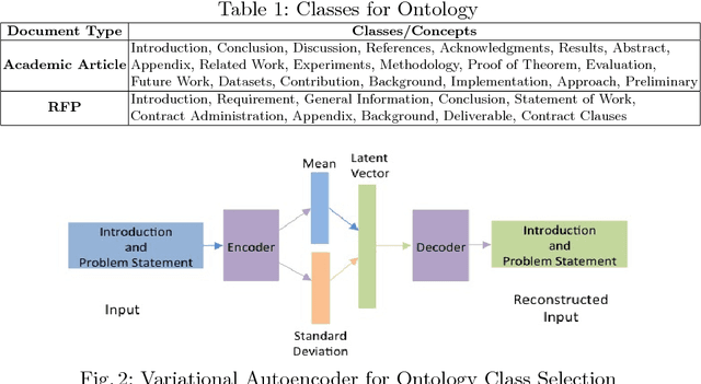 Figure 2 for Understanding and representing the semantics of large structured documents
