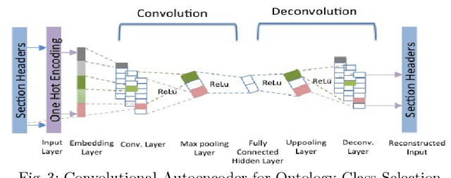 Figure 4 for Understanding and representing the semantics of large structured documents