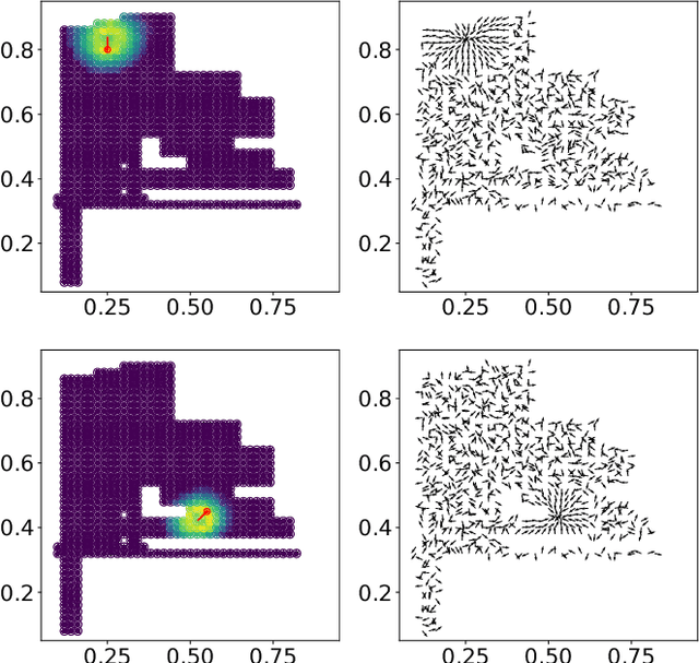 Figure 4 for Being curious about the answers to questions: novelty search with learned attention