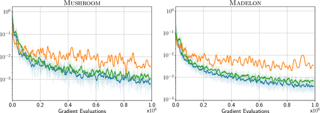 Figure 3 for Stochastic Frank-Wolfe for Constrained Finite-Sum Minimization