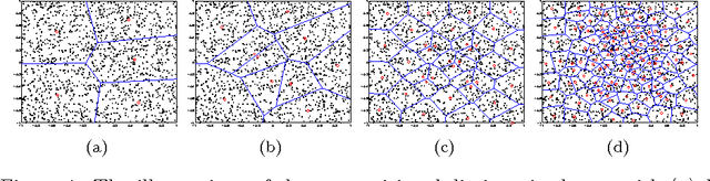 Figure 1 for Inner Product Similarity Search using Compositional Codes