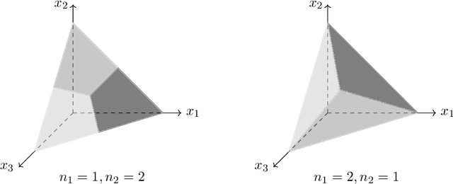 Figure 1 for A Truthful Owner-Assisted Scoring Mechanism