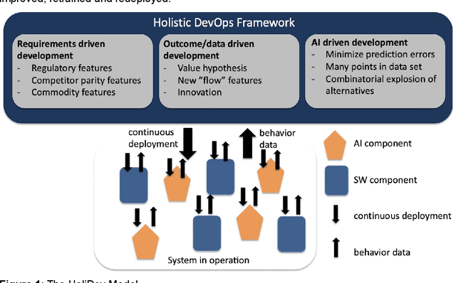 Figure 1 for Engineering AI Systems: A Research Agenda
