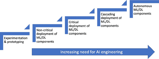 Figure 2 for Engineering AI Systems: A Research Agenda