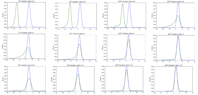 Figure 2 for Improved Stein Variational Gradient Descent with Importance Weights