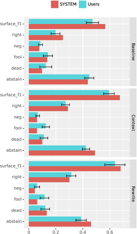 Figure 2 for Meta Answering for Machine Reading