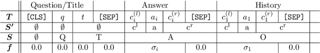 Figure 3 for Meta Answering for Machine Reading