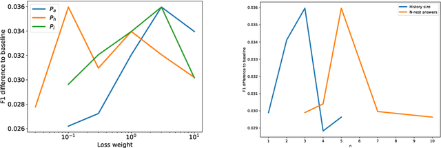 Figure 4 for Meta Answering for Machine Reading