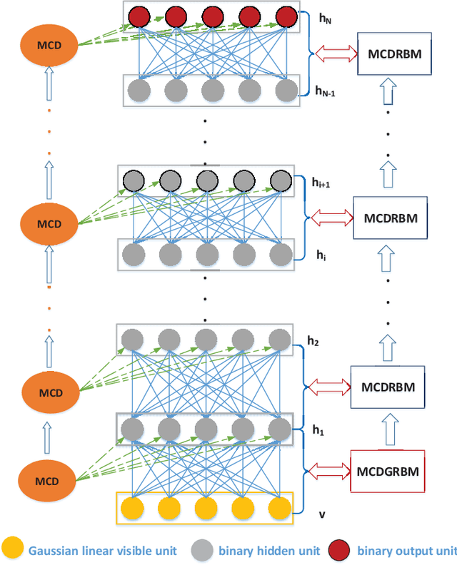 Figure 1 for Minor Constraint Disturbances for Deep Semi-supervised Learning