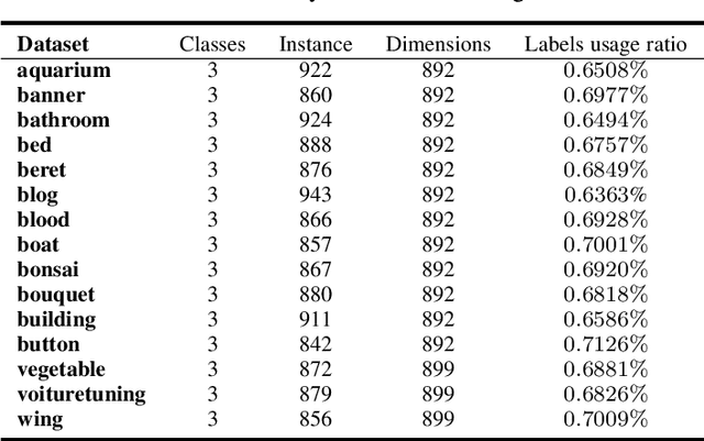 Figure 2 for Minor Constraint Disturbances for Deep Semi-supervised Learning