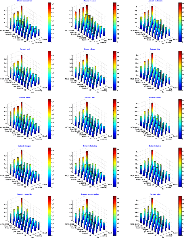Figure 3 for Minor Constraint Disturbances for Deep Semi-supervised Learning
