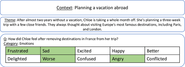 Figure 1 for A Theoretically Grounded Benchmark for Evaluating Machine Commonsense
