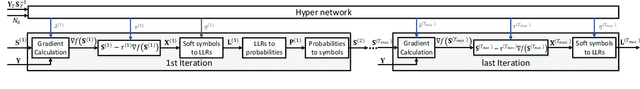 Figure 1 for Soft-Output Joint Channel Estimation and Data Detection using Deep Unfolding