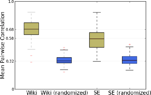 Figure 3 for A Computational Approach to Politeness with Application to Social Factors