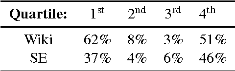 Figure 4 for A Computational Approach to Politeness with Application to Social Factors