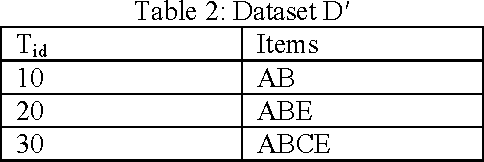 Figure 3 for Integrating User's Domain Knowledge with Association Rule Mining