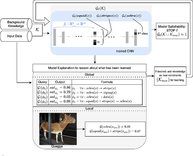 Figure 2 for Neural-Symbolic Integration for Interactive Learning and Conceptual Grounding