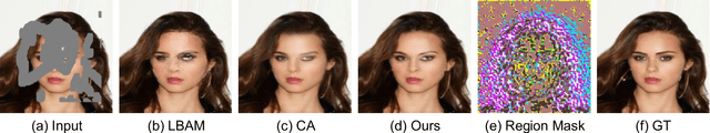 Figure 1 for Region-aware Attention for Image Inpainting