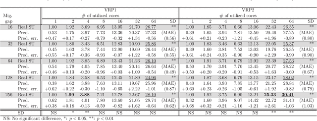 Figure 3 for A Fresh Approach to Evaluate Performance in Distributed Parallel Genetic Algorithms