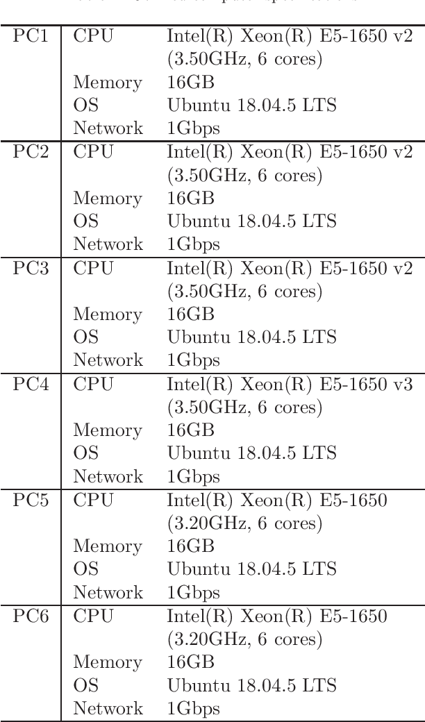 Figure 2 for A Fresh Approach to Evaluate Performance in Distributed Parallel Genetic Algorithms