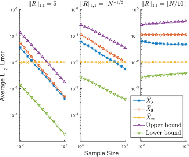 Figure 1 for On the Reconstruction Risk of Convolutional Sparse Dictionary Learning