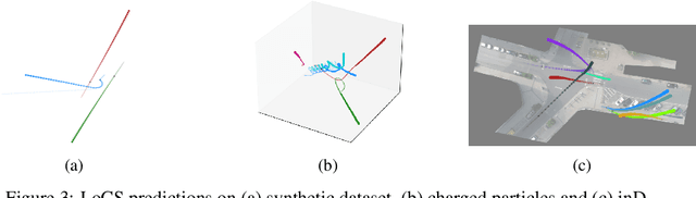 Figure 3 for Roto-translated Local Coordinate Frames For Interacting Dynamical Systems