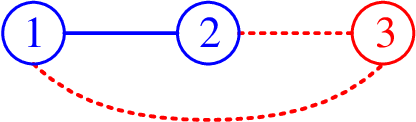 Figure 2 for Distributed Algorithms for Linearly-Solvable Optimal Control in Networked Multi-Agent Systems