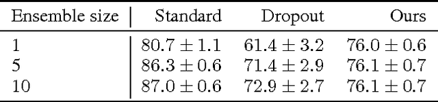 Figure 1 for Efficient variational Bayesian neural network ensembles for outlier detection