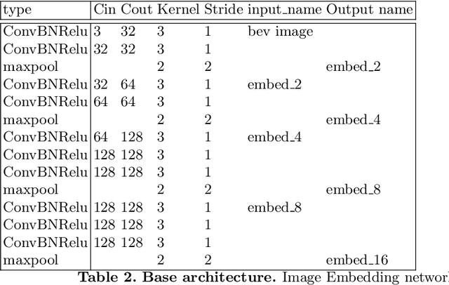 Figure 4 for Synthetic-to-Real Domain Adaptation for Lane Detection