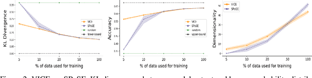 Figure 3 for VICE: Variational Inference for Concept Embeddings