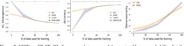 Figure 3 for VICE: Variational Interpretable Concept Embeddings