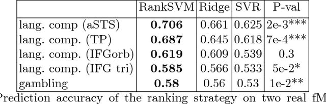 Figure 2 for Learning to rank from medical imaging data