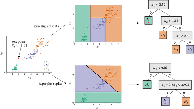 Figure 1 for From Physics-Based Models to Predictive Digital Twins via Interpretable Machine Learning