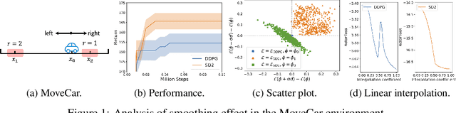 Figure 1 for Softmax Deep Double Deterministic Policy Gradients