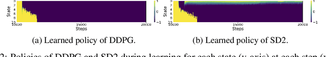 Figure 3 for Softmax Deep Double Deterministic Policy Gradients