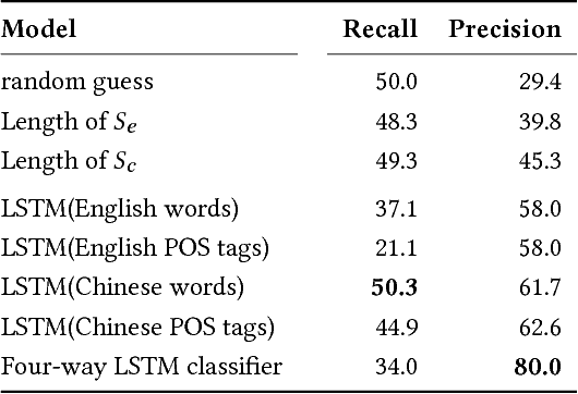 Figure 4 for Fluency-Guided Cross-Lingual Image Captioning
