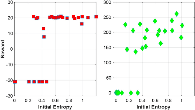 Figure 1 for Entropy-Aware Model Initialization for Effective Exploration in Deep Reinforcement Learning