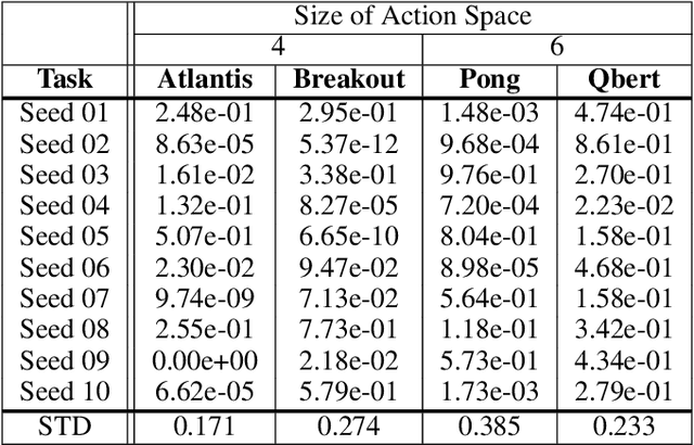 Figure 2 for Entropy-Aware Model Initialization for Effective Exploration in Deep Reinforcement Learning