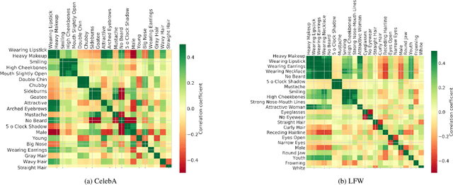 Figure 3 for Beyond Identity: What Information Is Stored in Biometric Face Templates?