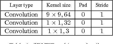 Figure 2 for Deep Joint Face Hallucination and Recognition