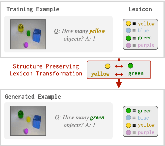 Figure 1 for Compositionality as Lexical Symmetry