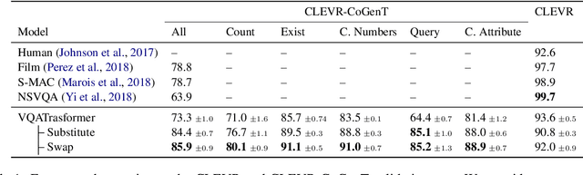 Figure 2 for Compositionality as Lexical Symmetry