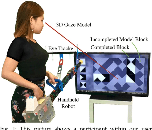 Figure 1 for Rebellion and Obedience: The Effects of Intention Prediction in Cooperative Handheld Robots