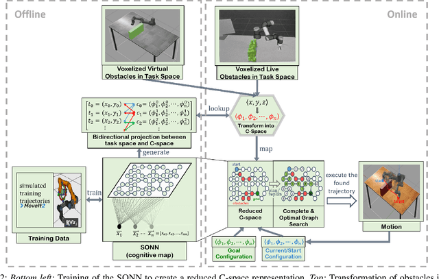 Figure 2 for Reactive Neural Path Planning with Dynamic Obstacle Avoidance in a Condensed Configuration Space