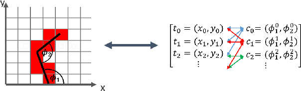 Figure 3 for Reactive Neural Path Planning with Dynamic Obstacle Avoidance in a Condensed Configuration Space