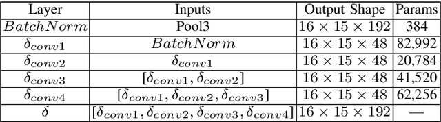 Figure 4 for Understanding Cross Domain Presentation Attack Detection for Visible Face Recognition