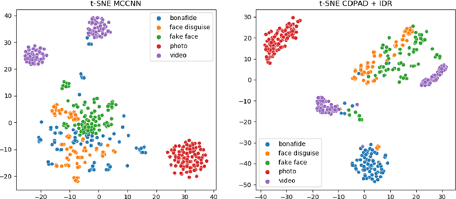 Figure 2 for Understanding Cross Domain Presentation Attack Detection for Visible Face Recognition