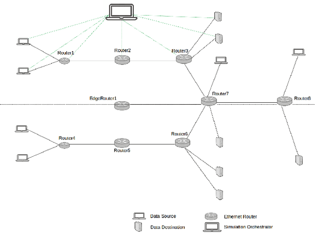 Figure 1 for Predicting Bandwidth Utilization on Network Links Using Machine Learning