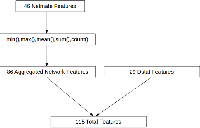 Figure 2 for Predicting Bandwidth Utilization on Network Links Using Machine Learning