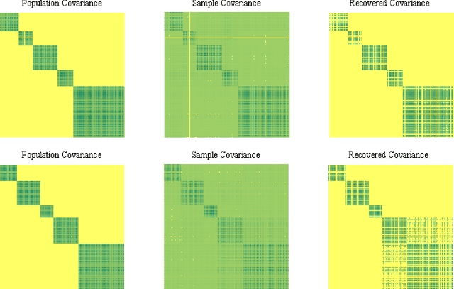 Figure 2 for Sparse and Low-Rank Covariance Matrices Estimation